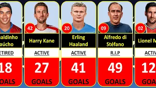 TOP 100 Scorers with Most Goals Scored in UEFA Champions League