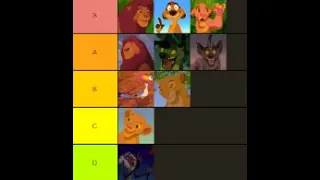 Ranking Lion King Characters