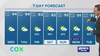 Weather: Hot and Dry This Week, Cold Front Next Week?
