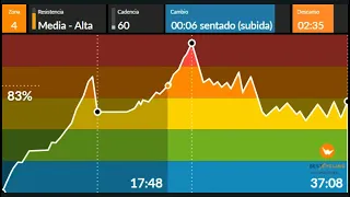 Spinning Class (80s SPAIN)