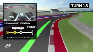 2017 US Grand Prix | Virtual Circuit Guide