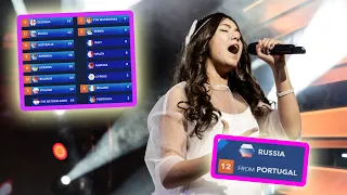 every "12 points go to RUSSIA" in junior eurovision final