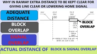 Adequate distance,block overlap,signal overlap and there distance in hindi