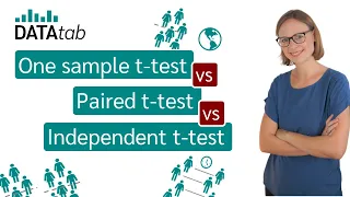 One sample t-test vs Independent t-test vs Paired t-test