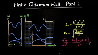 Finite Quantum Well Explained - Part 1