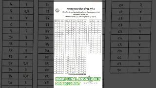 NMMS FINAL ANSWER KEY DEC 2022 MAT