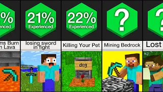 Comparison: Biggest Minecraft Fails