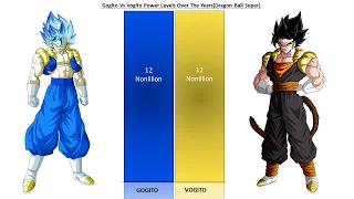 Gogito Vs Vogito All Forms Power Levels