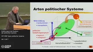 Grundkurs Politische Systeme - 7/14 - Typen politischer Systeme - Prof. Dr. Werner J. Patzelt