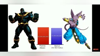 Thanos Vs All Gods And Seno Sama Power Levels Compirasion