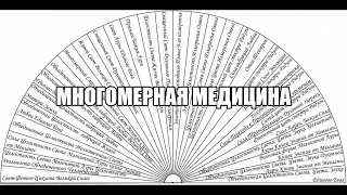 Многомерная медицина. Методы исследования. Марина СЛУЦКОВА.