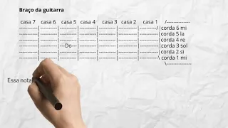 Aprenda a ler tablatura para violão e guitarra em 5 minutos