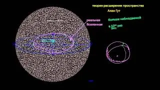 Вселенная меньше наблюдаемой (видео 19) | Масштабы Вселенной | Космология и Астрономия