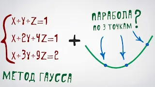 Система уравнений методом Гаусса и аппроксимация гамма-функции