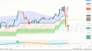 Most Profitable Supertrend Strategy for Daytrading (Full Supertrend Tradingview Indicator Tutorial)