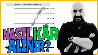 KADEMELİ KAR ALMA STRATEJİSİ (Bitcoin, Kripto , Bist , Hisse)