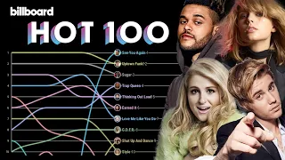 Billboard Hot 100 Top 10 Chart History (2015)