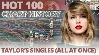 Taylor Swift's Singles (All At Once) | 2006 - 2021 | Hot 100 Chart History