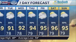 Getting hotter, isolated storms each day