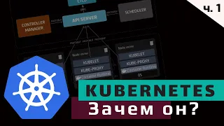 Kubernetes #1. Что это и зачем? Архитектура и компоненты ч. 1