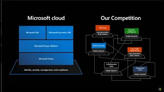 What differentiates Microsoft Dynamics from our competitors