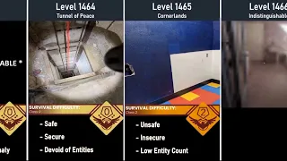 The Backrooms Level 1401-1600 Survival Difficulty