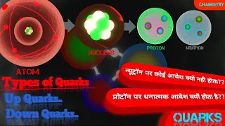 ||ब्रह्मांड का सबसे छोटा कण?🤔🤔||Smallest Partical Of Universe||