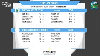 Second Division Round:3 - Theydon Bois CC 1st XI v Woodham Mortimer CC 1st XI