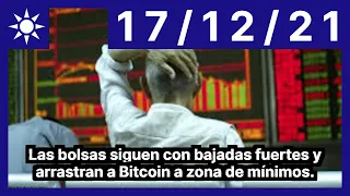 Las bolsas siguen con bajadas fuertes y arrastran a Bitcoin a zona de mínimos.