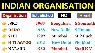 Indian Organisations & Headquarters | Current Affairs 2023 | Director General, Chairman CEO |