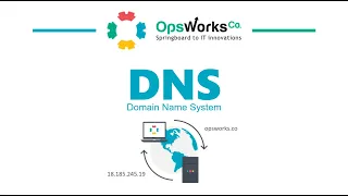 Занурення в DNS, історія, архітектура, практичне використання в клаудах