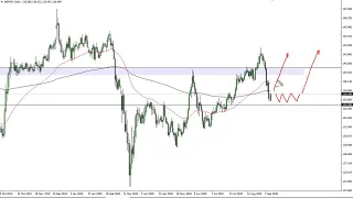 GBP/JPY Technical Analysis for September 15, 2020 by FXEmpire