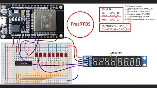 ESP32: Запускаємо FreeRTOS на ESP32