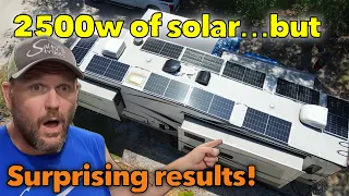 How much solar power do we really get? “RV Off Grid solar power test”