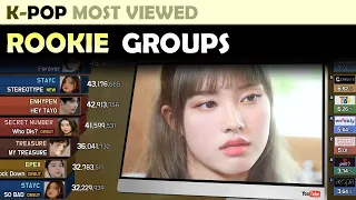 MOST VIEWED ROOKIE GROUPS MV (2021.10)