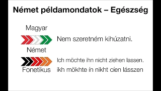 Német példamondatok – Egészség/Deutsche Ausdrücke – Gesundheit