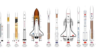 Rocket Size Comparison | 2021