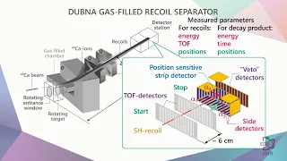 3.7 Газонаполненные сепараторы