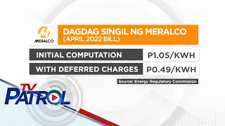 Mga Pinoy dumidiskarte sa pagtitipid sa kuryente dahil sa power rate hike sa Abril | TV Patrol