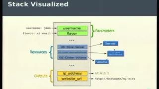 Getting Started with OpenStack Heat [Jay Dobies]