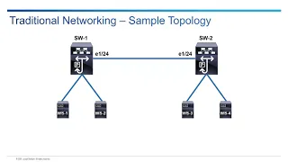 VXLAN Introduction