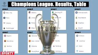 CHAMPIONS LEAGUE (21/22). Matchday 3. Results, Tables, Fixtures (E, F, G, H).