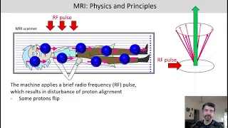 Introduction to Cognitive Neuroscience: Session 3.1 (Physics and basic principles of MRI)