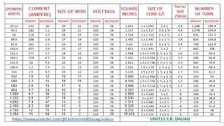 CALCULATE TRANSFORMER TABLE 7