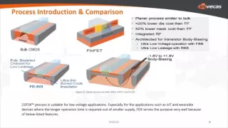 GLOBALFOUNDRIES Webinar: How to Maximize 14LPP and 22FDX Performance and Power Savings with Invecas