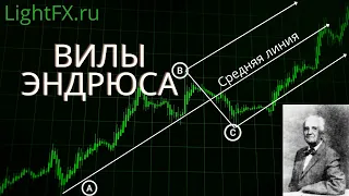 Вилы Эндрюса.  Форекс индикатор.