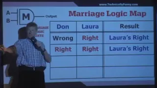 Marriage Logic Map of "SHE" is always "RIGHT"