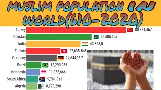 muslim population 610-2020 in world rise and grow islam in world by graph