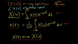 Introduction to the Fourier Transform (Edited)