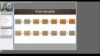 Эффективные инструменты менеджера по работе с ВИП клиентами  Алексеева Юлия